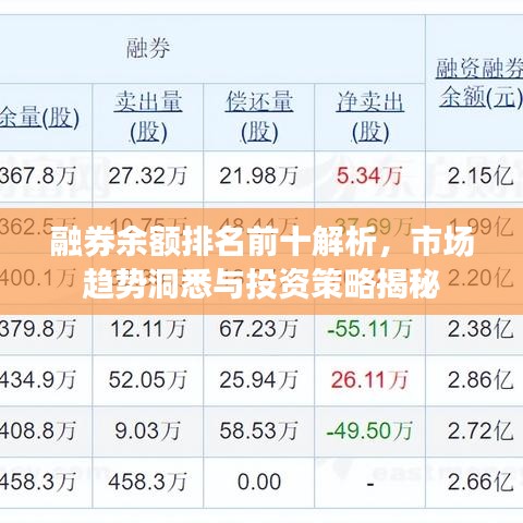 融券余额排名前十解析，市场趋势洞悉与投资策略揭秘