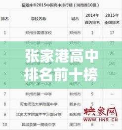 张家港高中排名前十榜单揭晓！