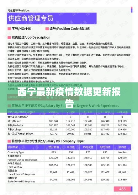 西宁最新疫情数据更新报告