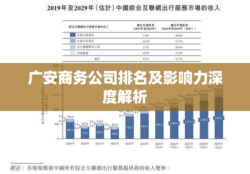 广安商务公司排名及影响力深度解析