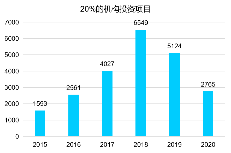 最新疫情时时动态,下的分析