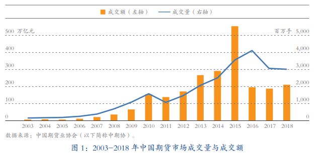 期货最新版,期货市场概述