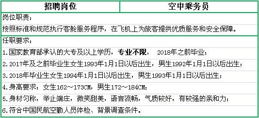 医生最新招工,一、招聘背景及概述