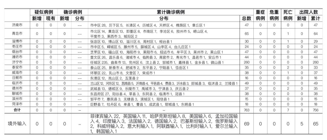 森久 第61页