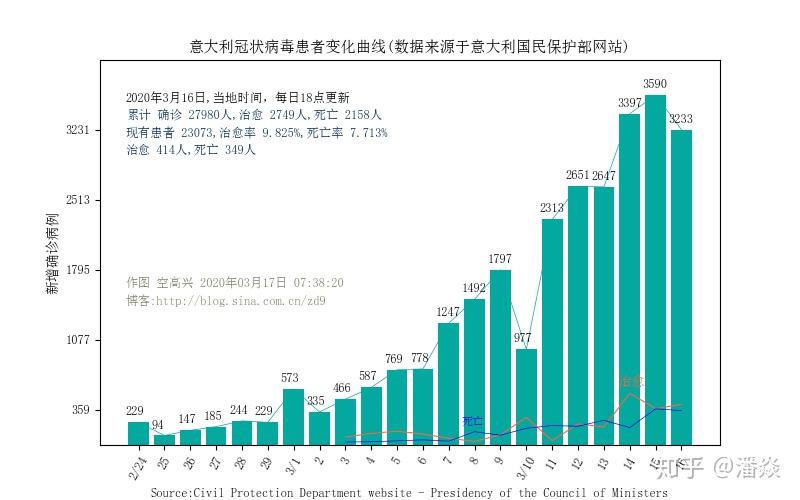 今天疫情最新多少,今日疫情最新数据概览