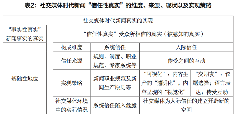 即评题目最新,社交媒体时代的特点