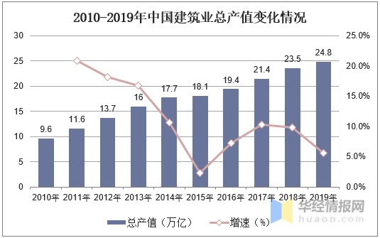 下单流程 第202页