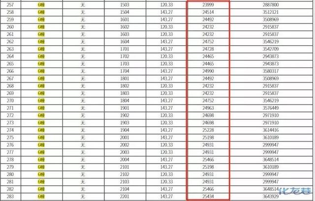 揭秘常州西阆苑最新房价动态及市场趋势深度解析