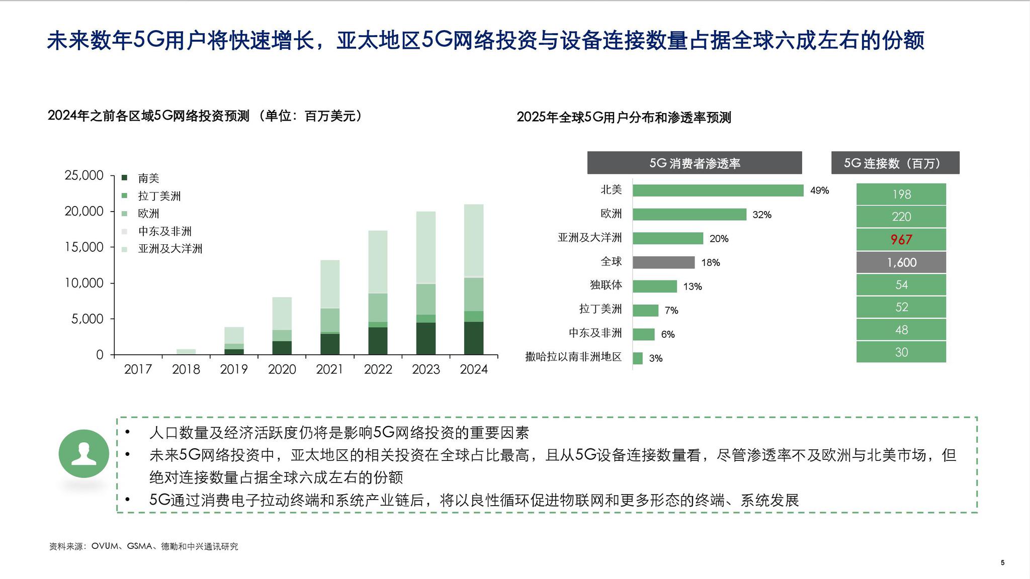 初告白 第50页