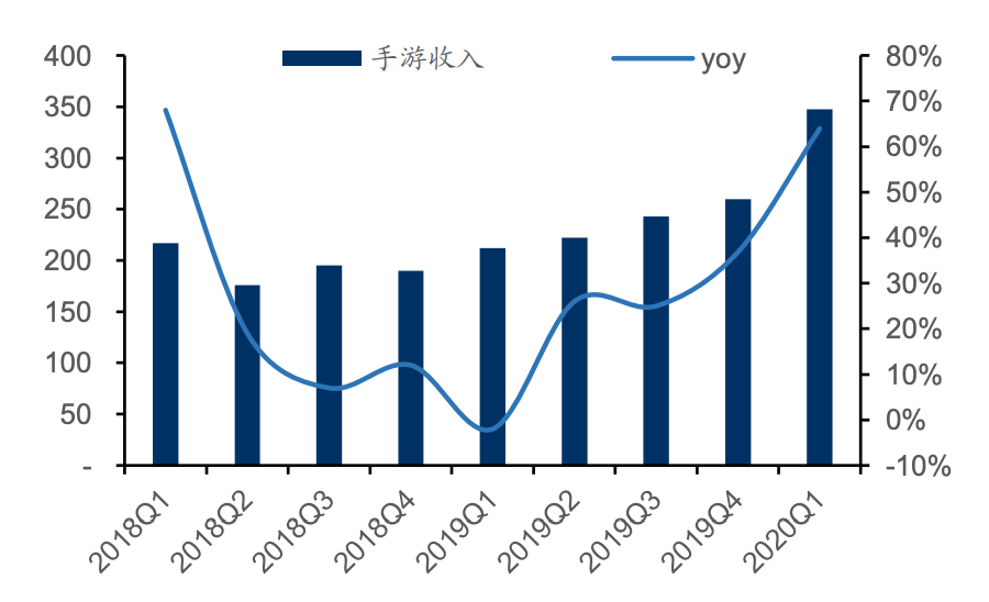 腾讯发布最新全国疫情数据，防控形势持续稳定向好