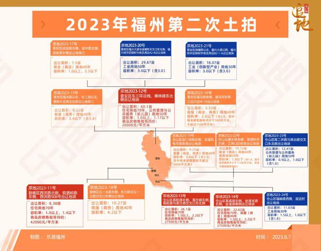 福州樟林地区最新征迁公告，城市发展与民众期待同步前行