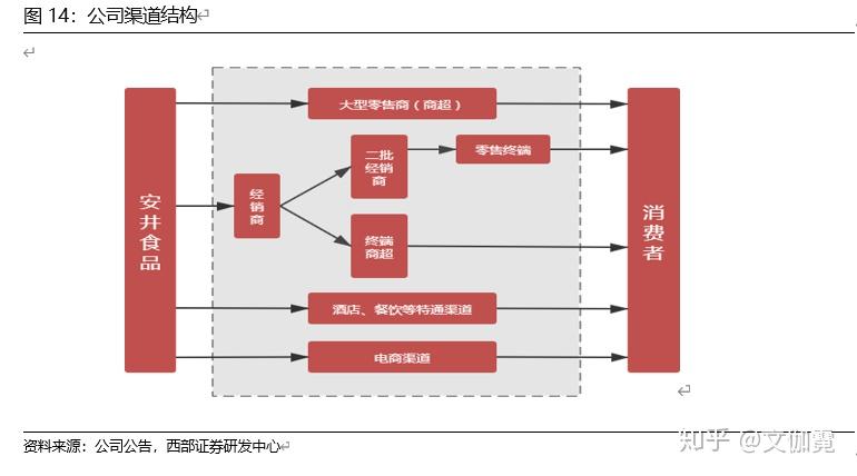 安井食品最新动态解析，探寻背后的价值影响及展望，展望未来发展动态。