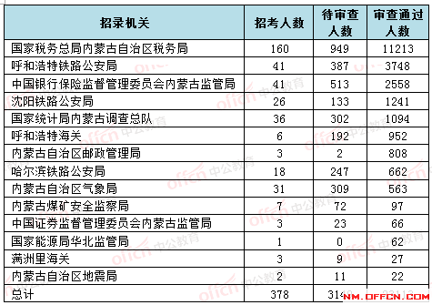 从零起步成为最新统计人员，全面指南与技能攻略