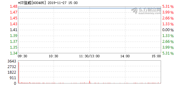 2024年11月1日 第7页