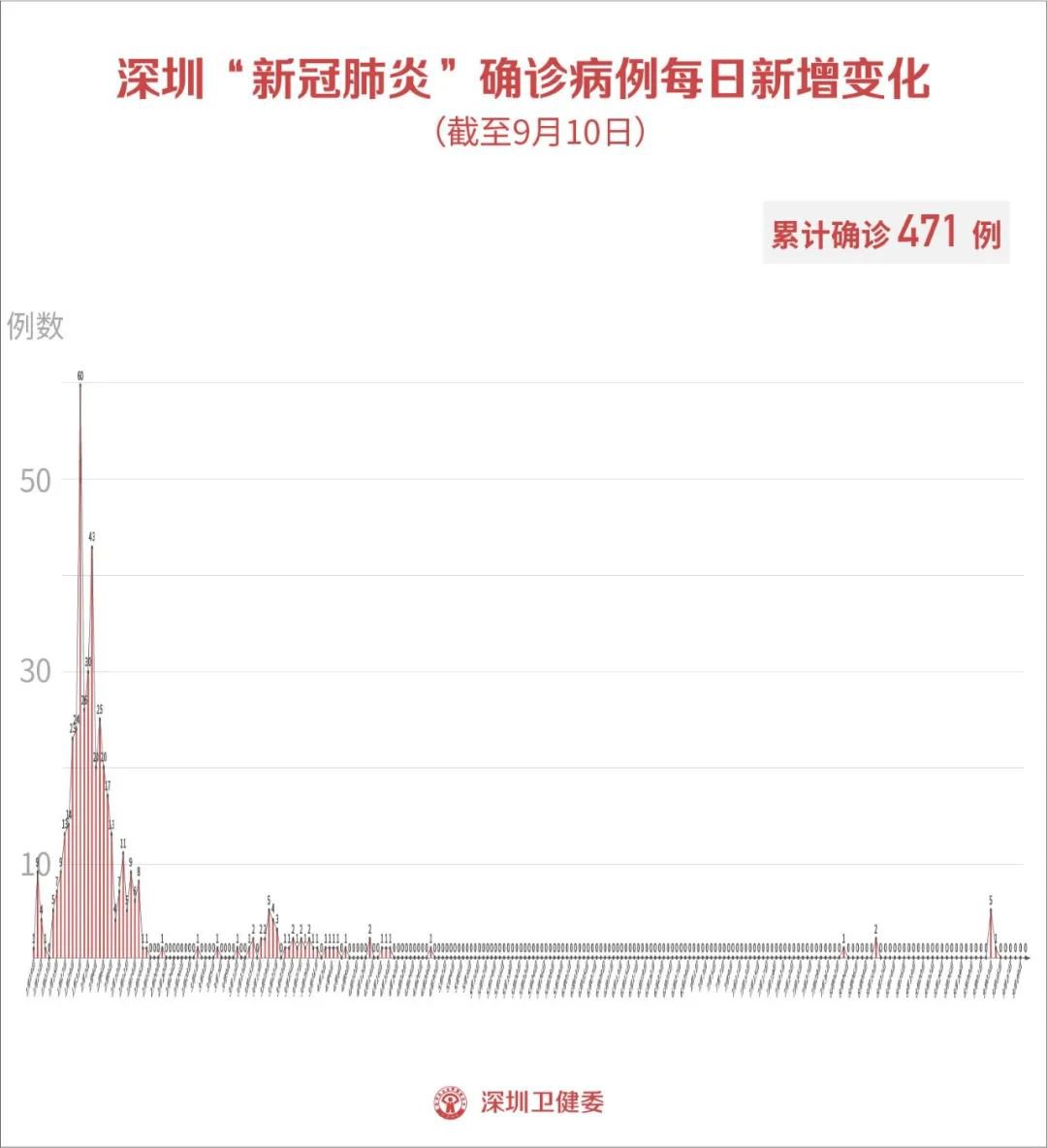 中国最新疫情动态解析，聚焦新增病例与防控策略调整（截至11月2日）