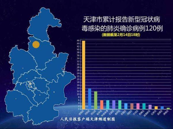 天津新增两例病例分析，聚焦最新疫情动态及防控措施