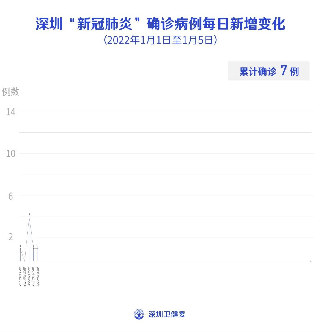 11月5日深圳疫情最新动态，病例报告及聚焦更新