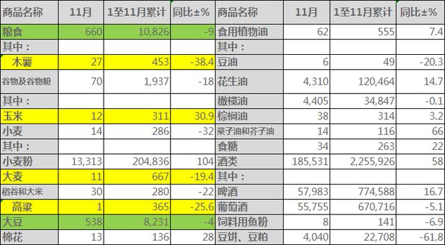 北京玉米价格最新行情报告（11月6日）分析揭秘