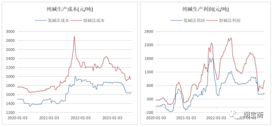 科技赋能生活，智能时代纯碱价格最新报价及体验新选择