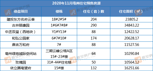 揭秘，科技引领未来居住新篇章——亳州市房价最新报价（11月8日）