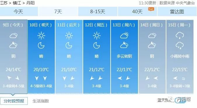 合肥降温来袭！最新天气预报提醒您做好防寒准备