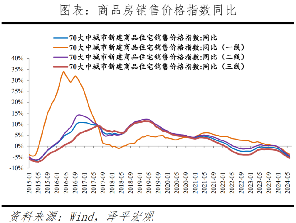 任泽平解析，2024年房产市场展望与趋势洞察的最新观点