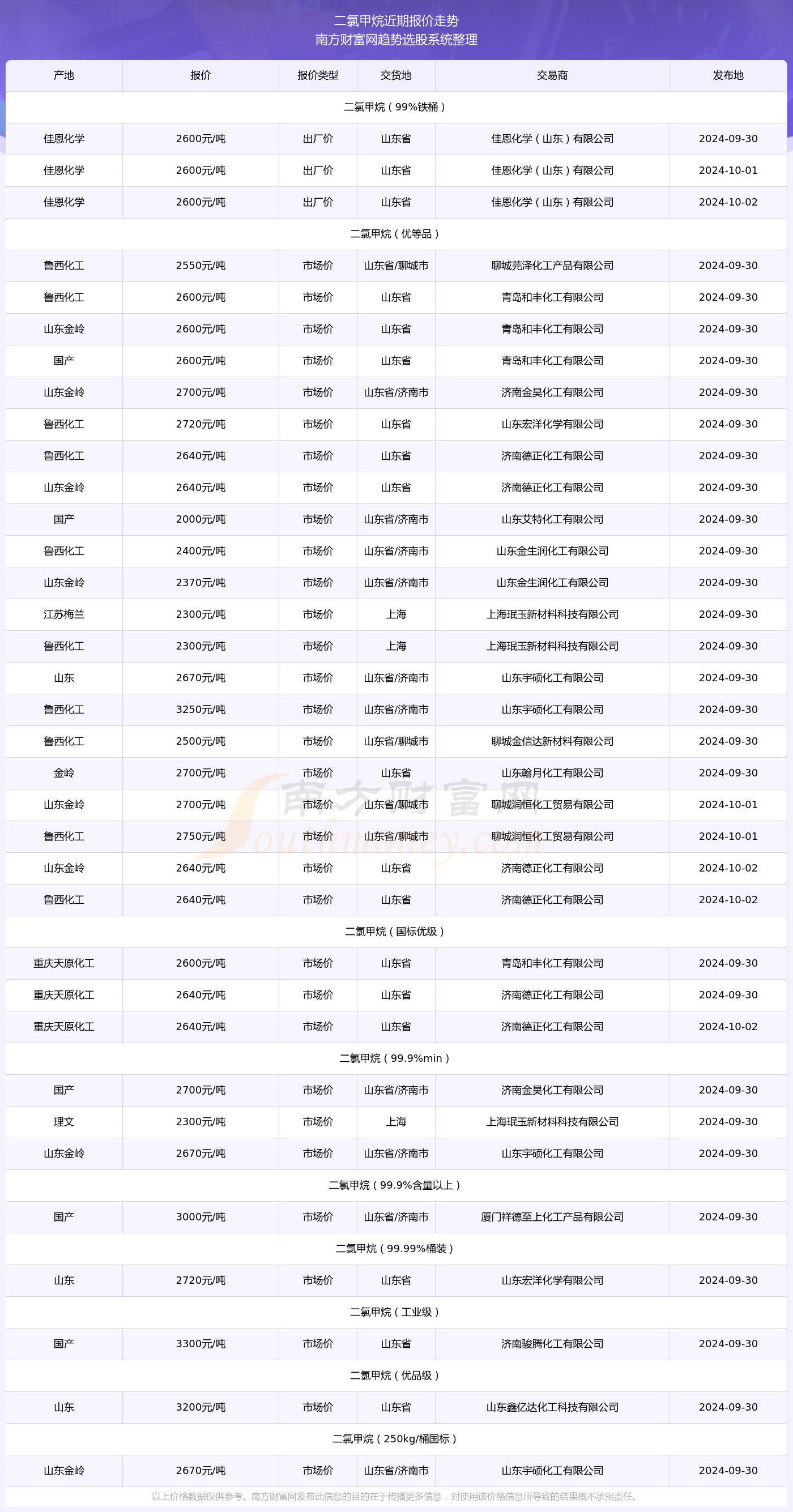 掌握技能，2024年CSP最新版学习指南与实战技巧