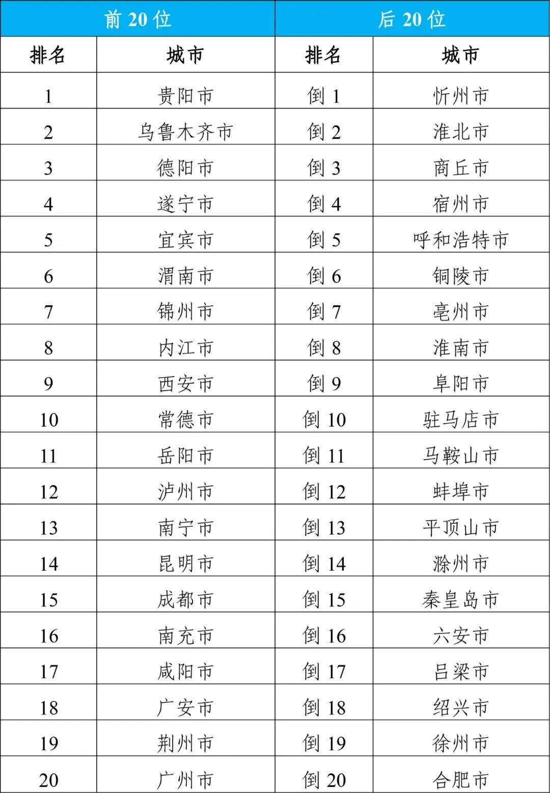 2024年11月8日成都最新新增产品评测报告