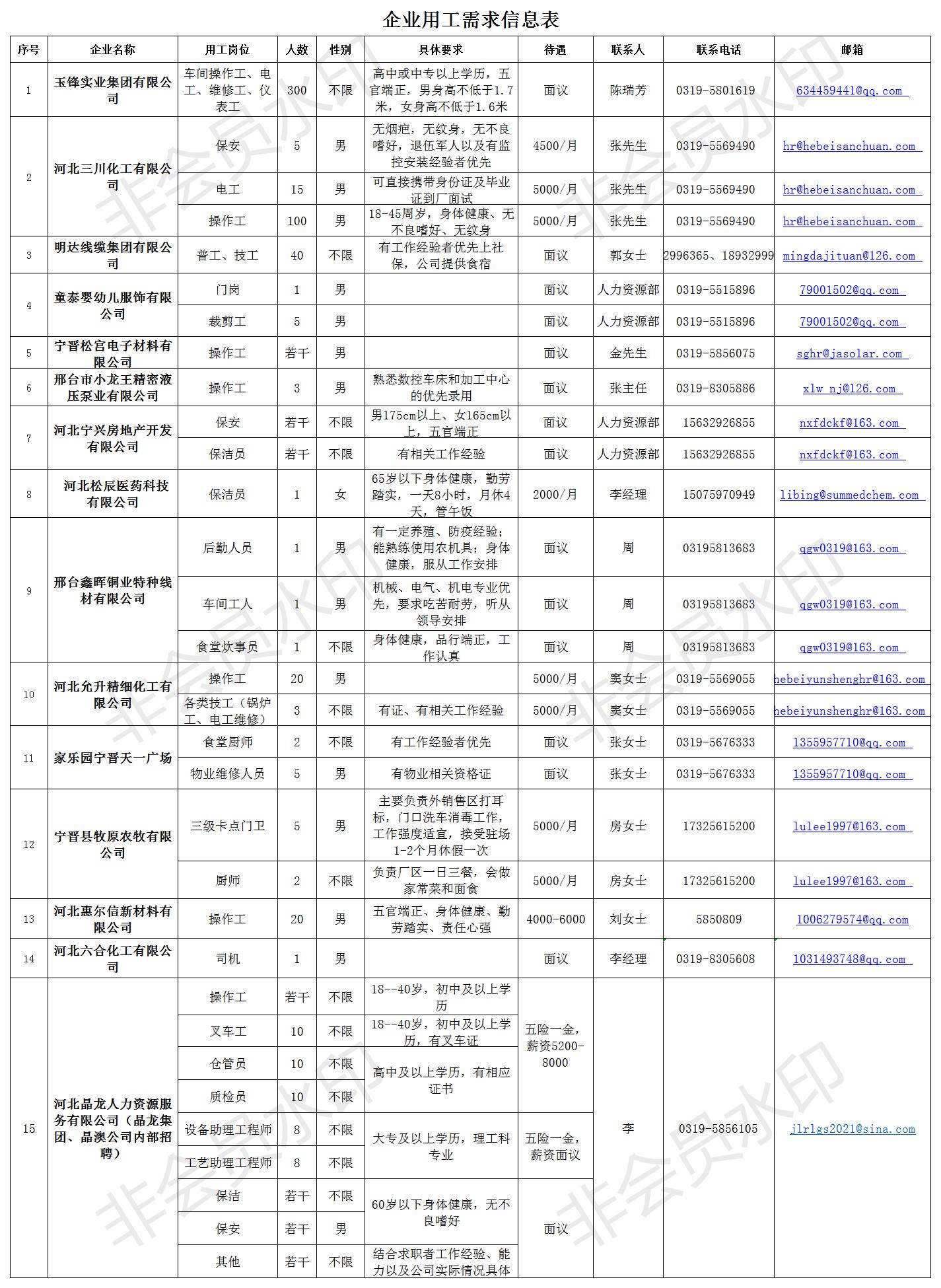 宁晋县最新招工信息概览（2024年11月8日更新）