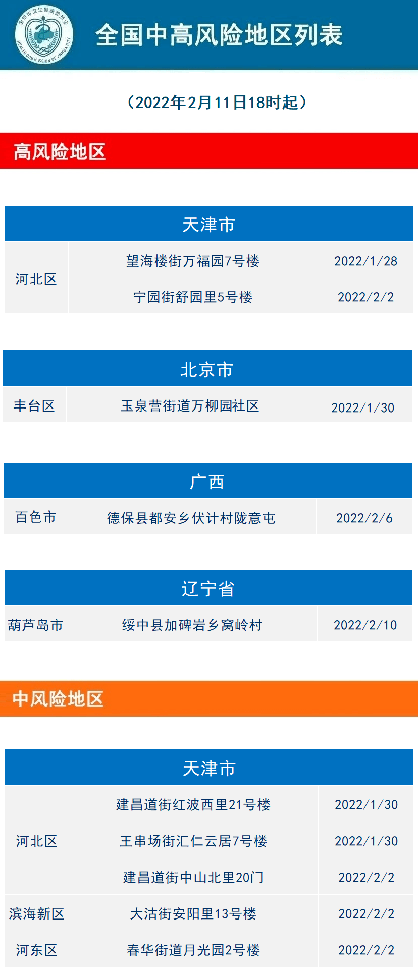 11月10日浙江省疫情最新通报，今日概况更新