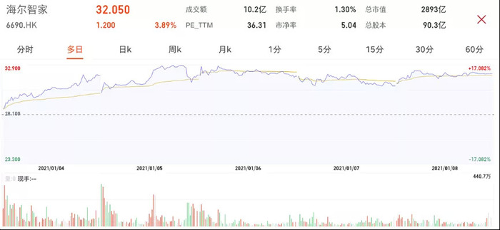 青岛海尔股票最新动态，市场背后的故事与友情之旅（2024年11月10日）