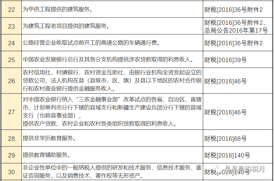 历史上的11月10日，最新国税地税税率表解读及最新税率表发布