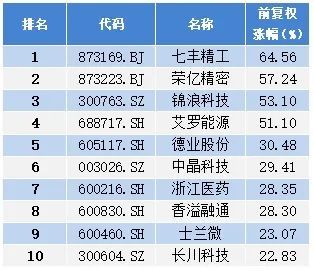 福建各市人口新纪元，友情与陪伴的温馨故事（2024年11月10日最新排名）