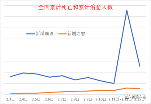 拐点来临，温馨有趣的抗疫日常故事