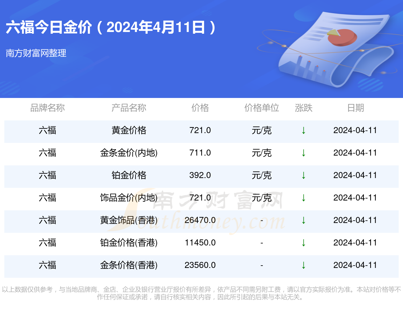 11月黄金金条最新价格今日全面指南，查询与解读