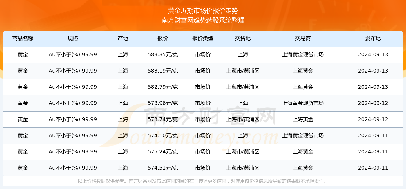 北京招聘市场新篇章，机遇与挑战并存，最新招聘信息解析（2024年11月13日）