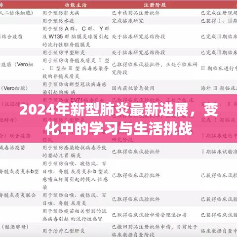 2024年新型肺炎最新进展，变化中的学习与生活挑战