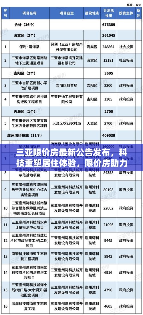 三亚限价房最新公告发布，科技重塑居住体验，限价房助力生活品质提升