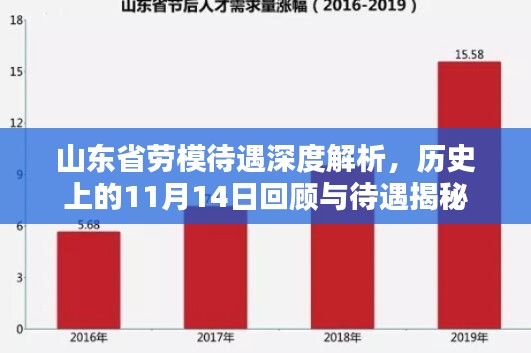 山东省劳模待遇深度解析，历史上的11月14日回顾与待遇揭秘