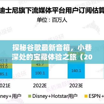 探秘谷歌最新音箱，小巷深处的宝藏体验之旅（2024年11月版）