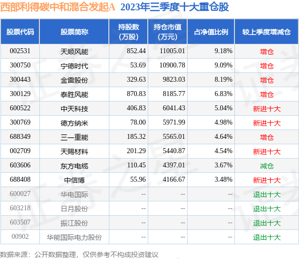 11月14日基金最新净值及评测报告