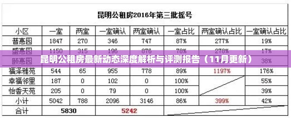 昆明公租房最新动态深度解析与评测报告（11月更新）