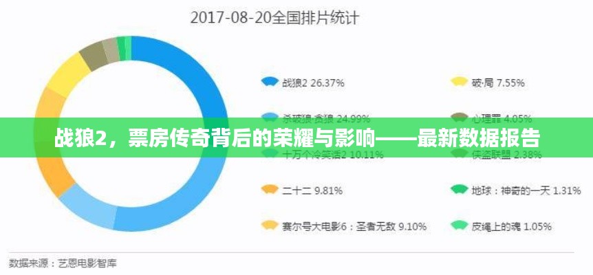 战狼2，票房传奇背后的荣耀与影响——最新数据报告