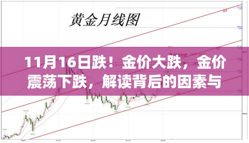 金价震荡下跌背后的因素与影响解读，揭秘黄金市场波动背后的真相