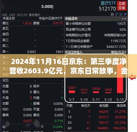 京东三季度净营收达2603.9亿元，金秋收获与家的温馨时光回顾