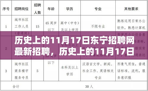 历史上的11月17日东宁招聘网最新招聘动态及测评报告概述