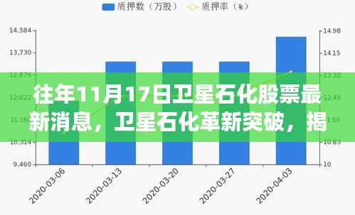 卫星石化革新突破揭秘，科技前沿引领股票新动向（最新消息）