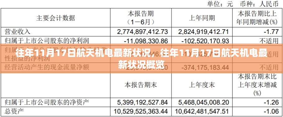 往年11月17日航天机电最新状况回顾与概览