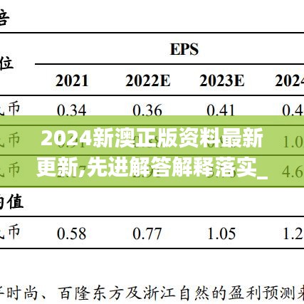 2024新澳正版资料最新更新,先进解答解释落实_BSI5.21.55便携版