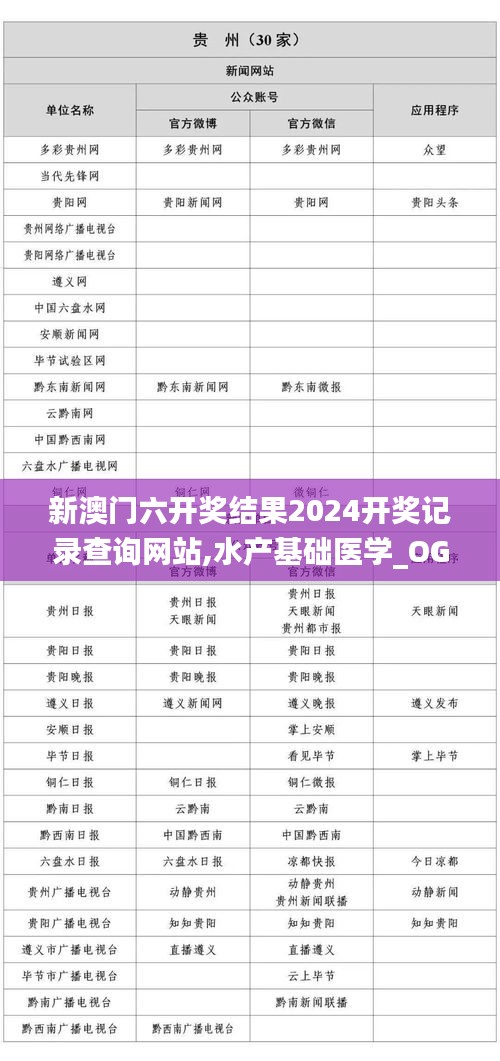 新澳门六开奖结果2024开奖记录查询网站,水产基础医学_OGH8.71.30学习版